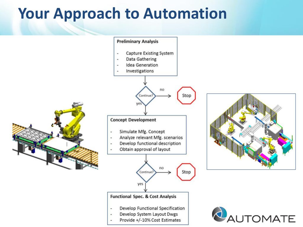Applied Manufacturing Technologies Exec to Share Integration Advice in CRO Online Summit