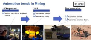 IDTechEx report autonomous mining self-driving haulers